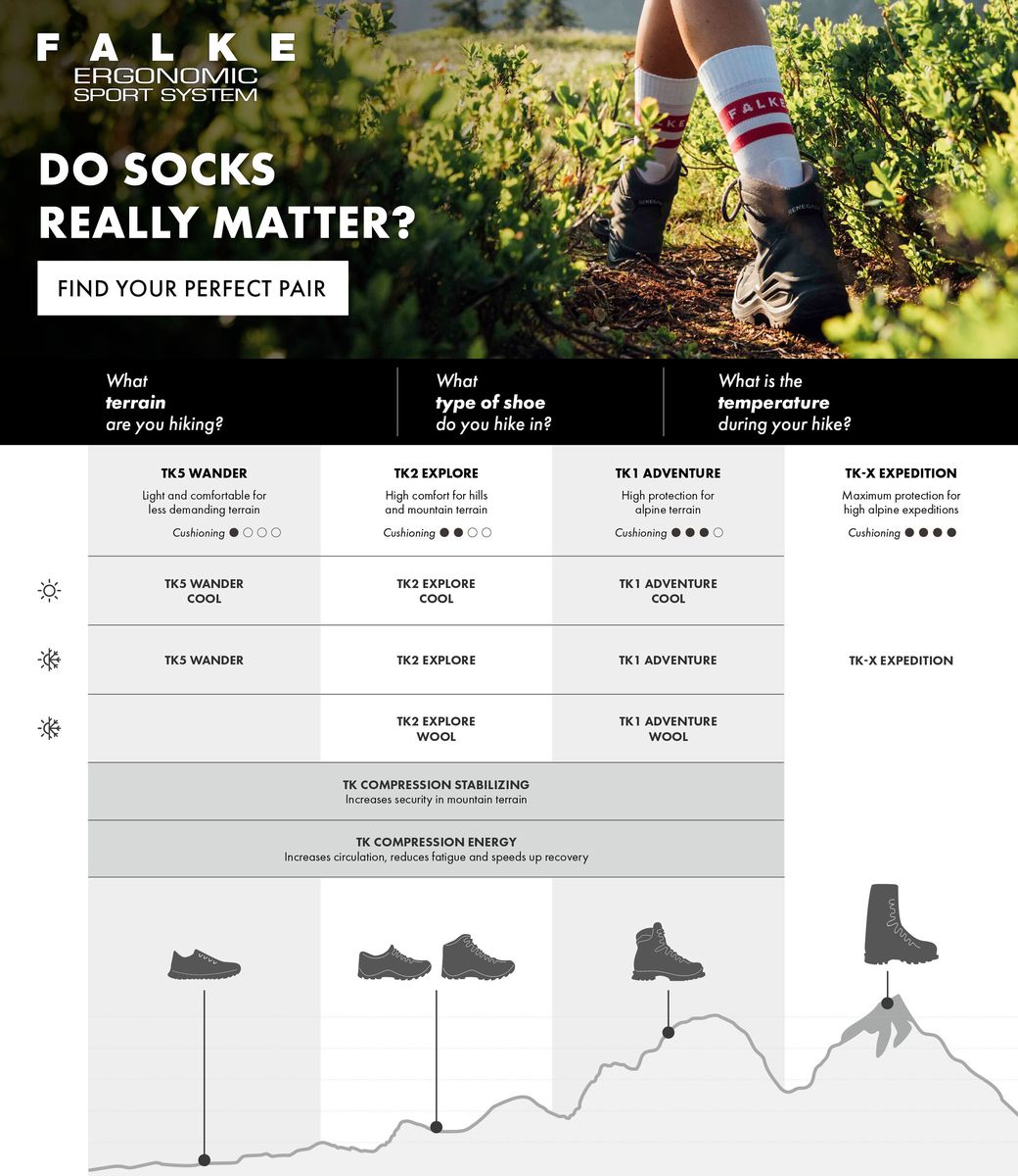 TK2 Explore Mittelstark Gepolsterte Trekkingsocken